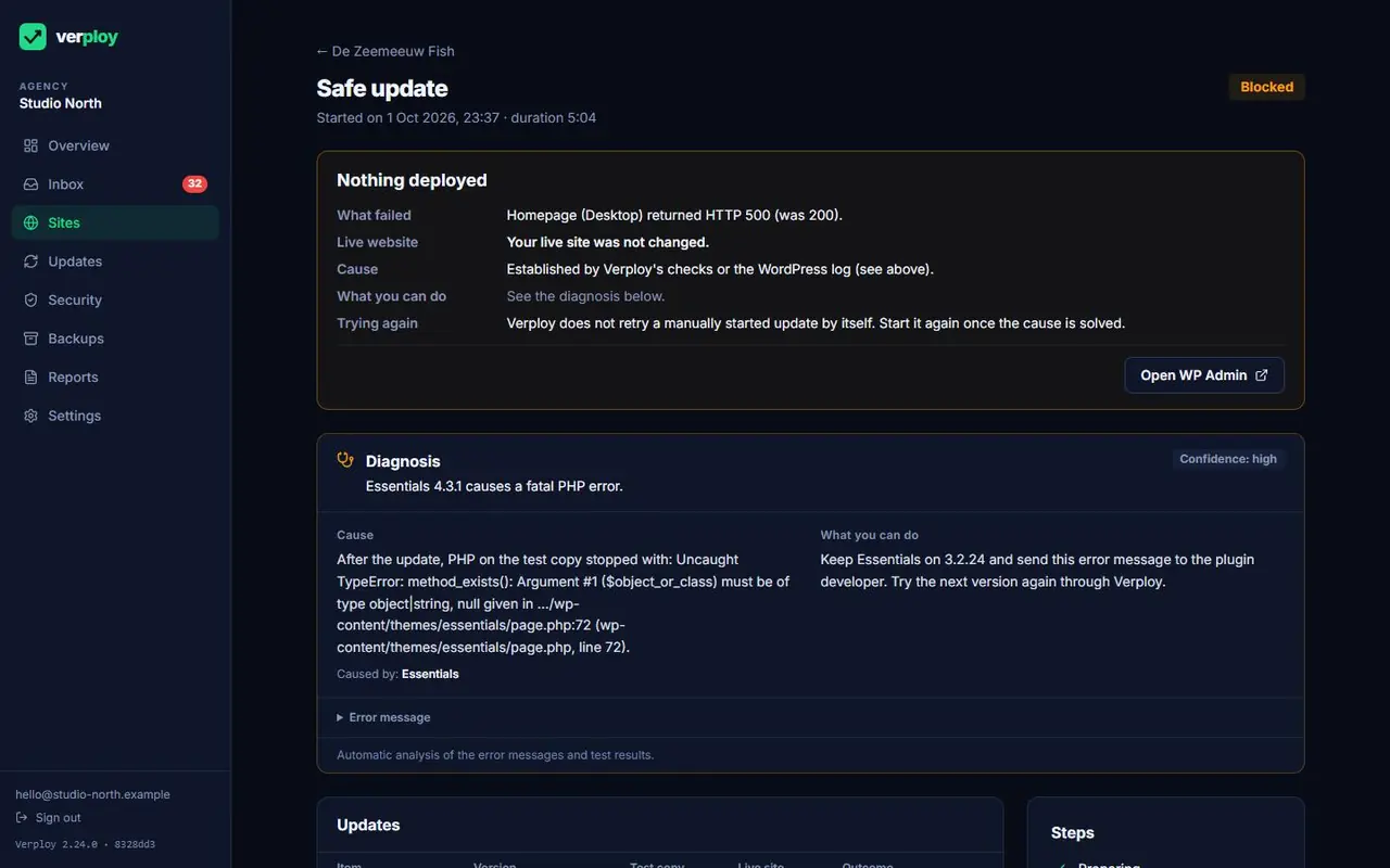An update held back in Verploy: the live site was not touched (example data)
